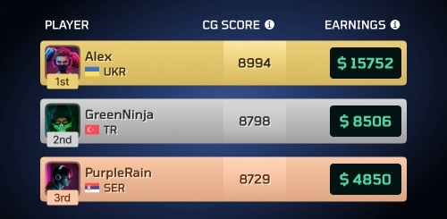 Leaderboards